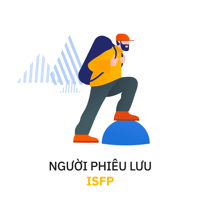 isfp